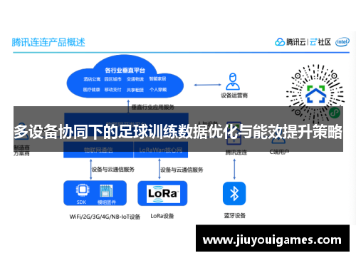 多设备协同下的足球训练数据优化与能效提升策略