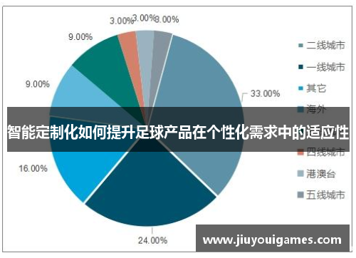 智能定制化如何提升足球产品在个性化需求中的适应性