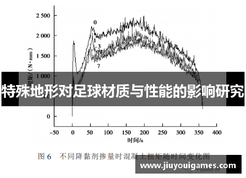 特殊地形对足球材质与性能的影响研究