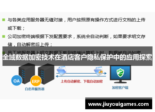 全域数据加密技术在酒店客户隐私保护中的应用探索